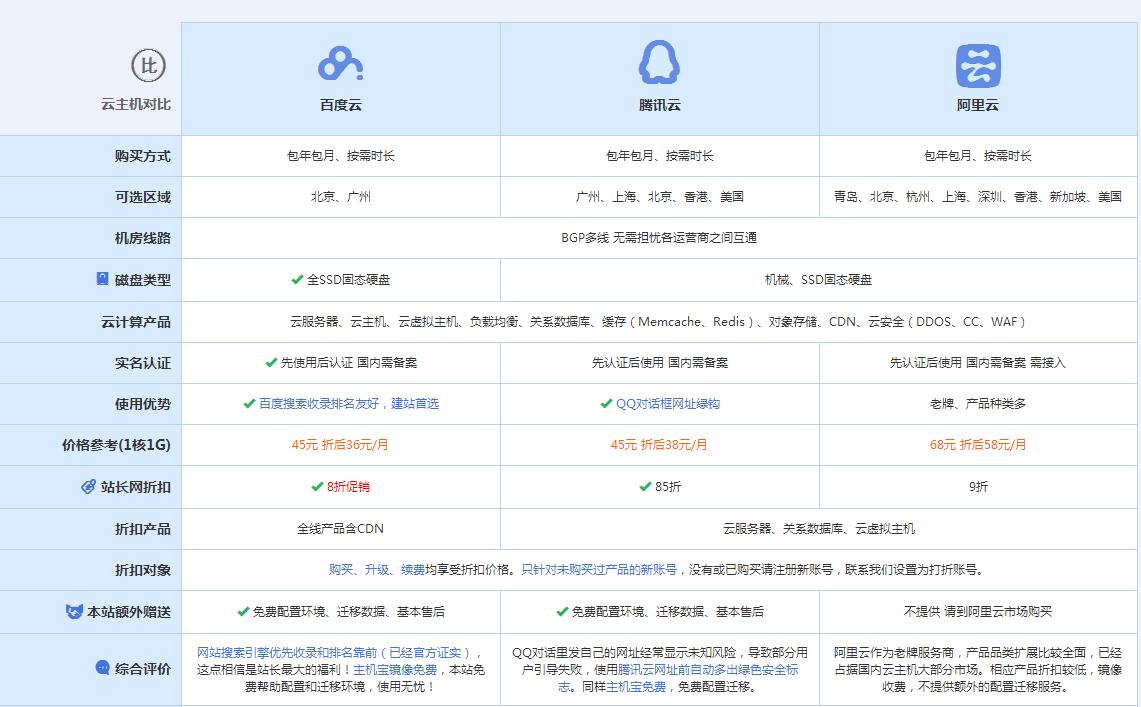 君山云主机代理对比.jpg